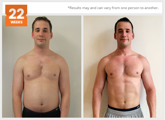 Personal training male results